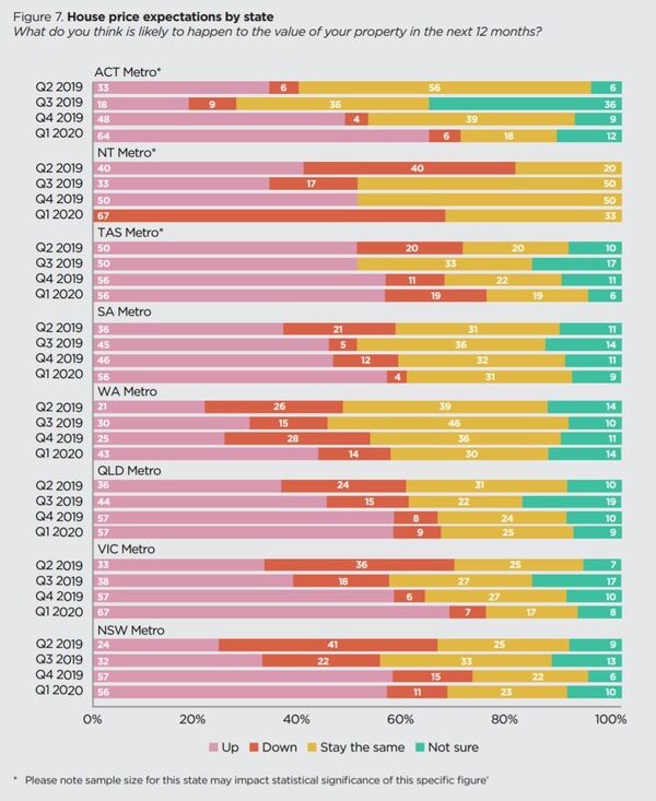 House price expectations